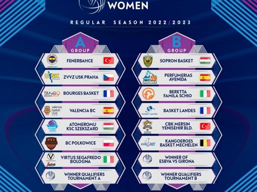 Avenida iniciará la Euroliga en casa contra el Cukurova de Turquía